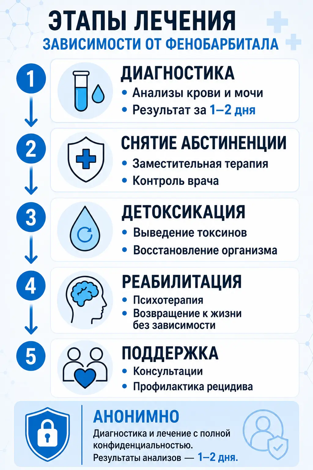 Совместимость алкоголя и диклофенака